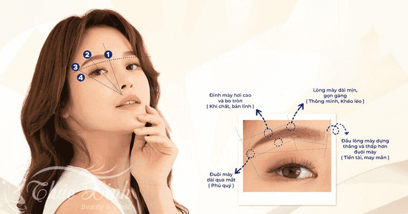 Điêu khắc chân mày