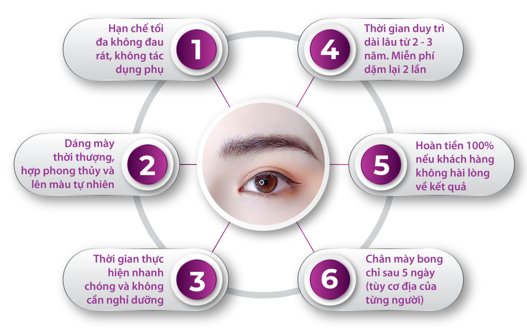 Điêu khắc chân mày thông tin xu hướng 2023 24 Info MAY 01